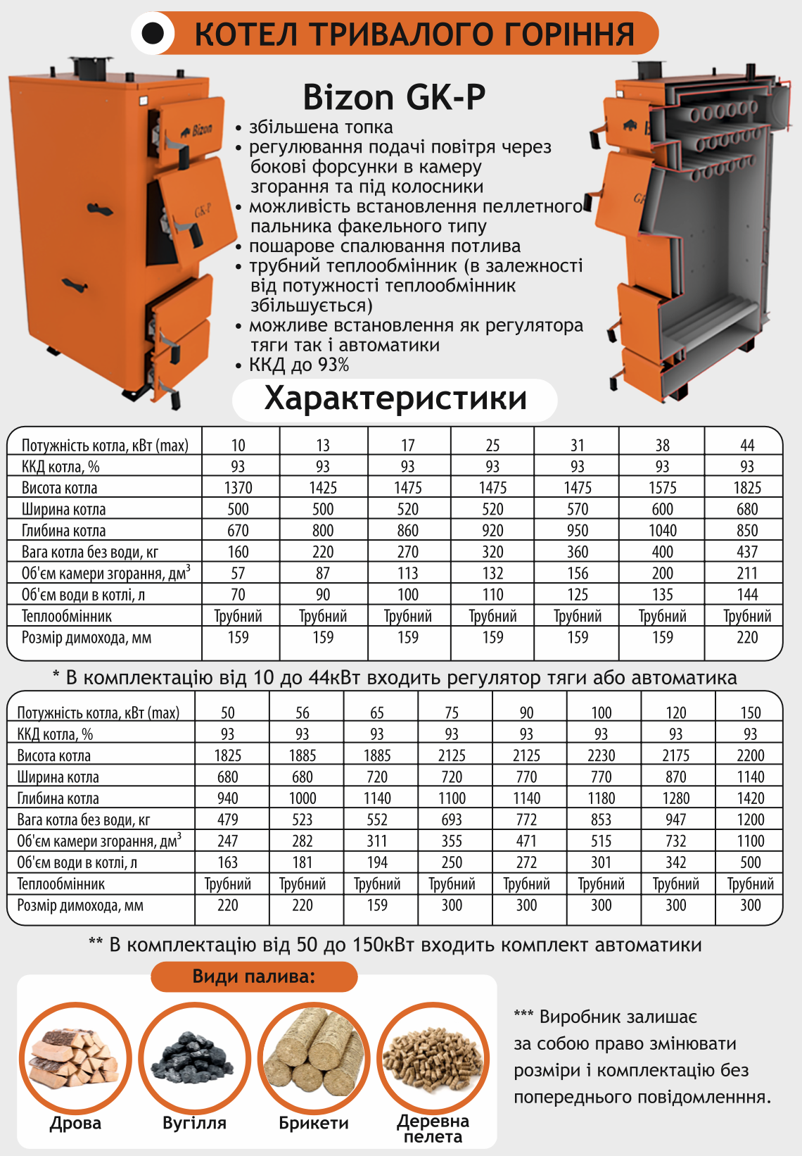 котел gk_p_harakteristiki